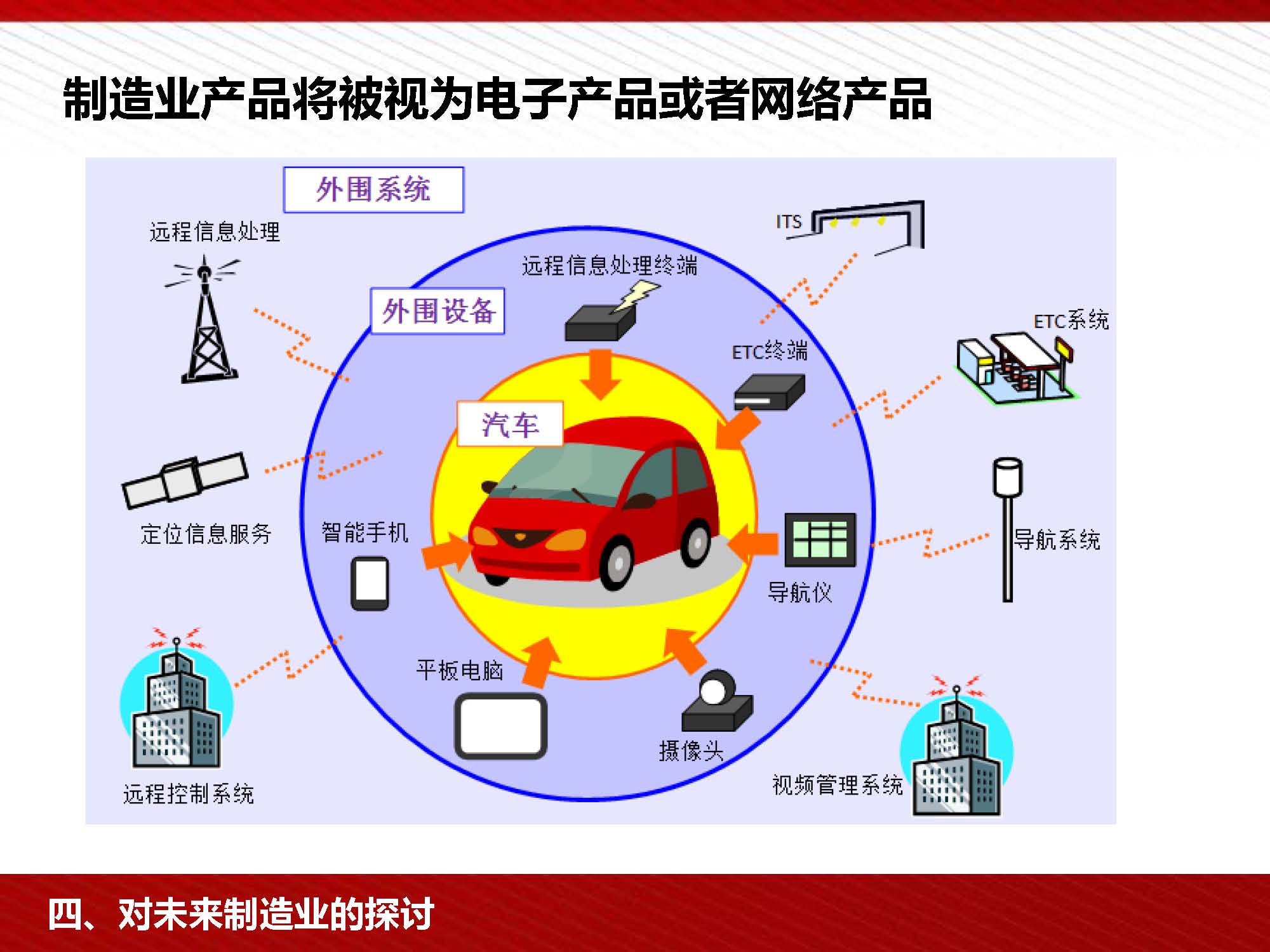 富士康工业4.0与中国制造2025培训PPT(中层干部)
